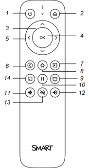 Remote control (type 2)