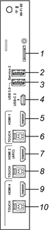 Panneau de connexion latéral