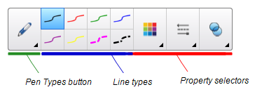 Une capture d'écran du menu Crayons indique les commandes de Crayon de gauche à droite : le bouton Types de crayons, les boutons Types de lignes et les sélecteurs de propriétés (les propriétés comprennent la couleur, le style de ligne et la transparence).