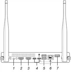 SMART OPS PC module connectors