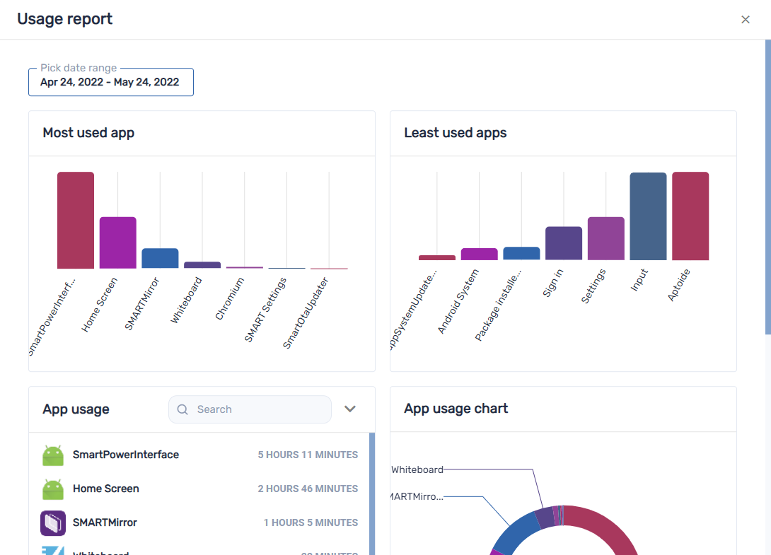 App usage report