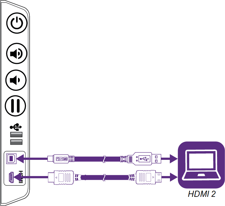 HDMI 2 connectors on SMART Board 7000 series convenience panel