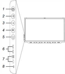 Convenience panel on SMART Board 7000R series interactive displays
