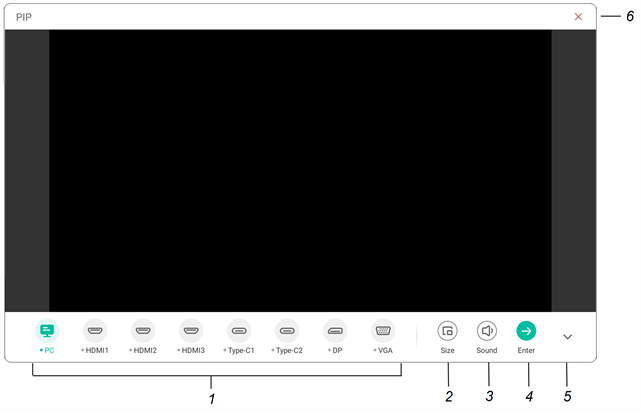 Labels identifying the picture-in-picture widget's different interface elements