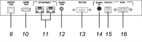 panneau de connexion inférieur