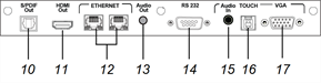 panel del conector inferior