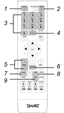 SMART remote control - 1035792 - Smart Boards 