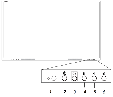 Position of the six buttons on the front control panel numbered 1 to 6 - left to right