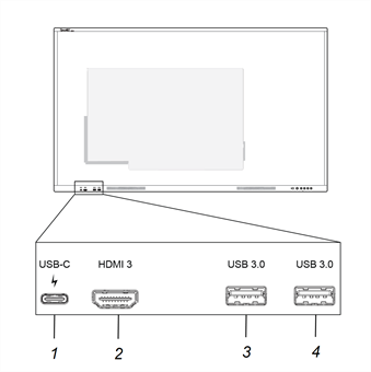 Position of connectors on the front connector panels